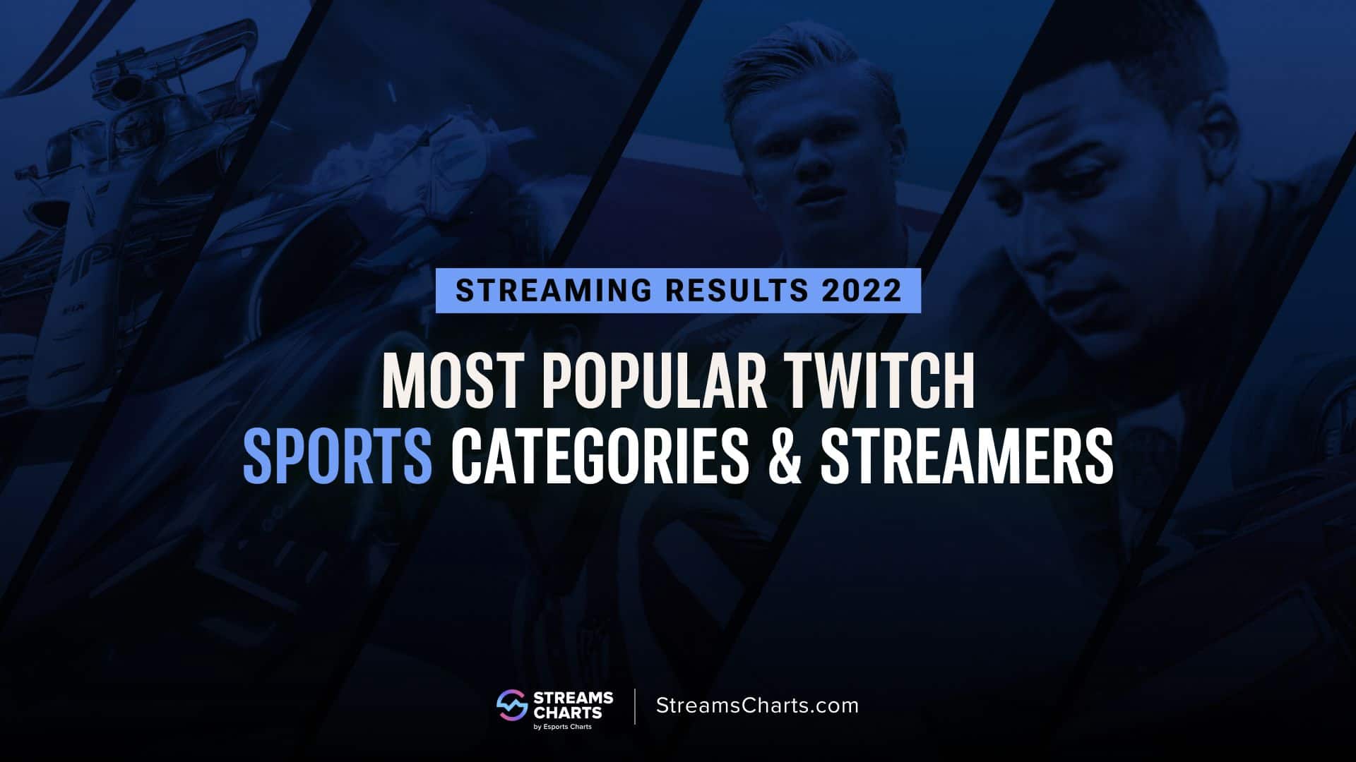 Most Watched EA Sports FC 24 Streamers, last 7 days · Streams Charts