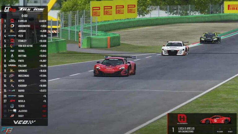 GT Pro Main Race Imola Main Race Winner