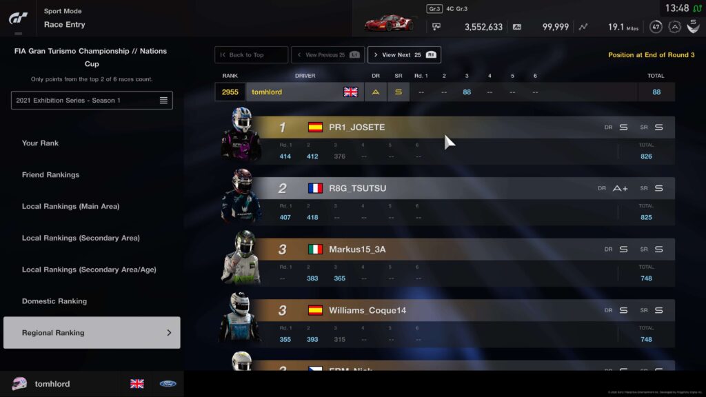 GT Sport 2021 FIA Ranking Europe