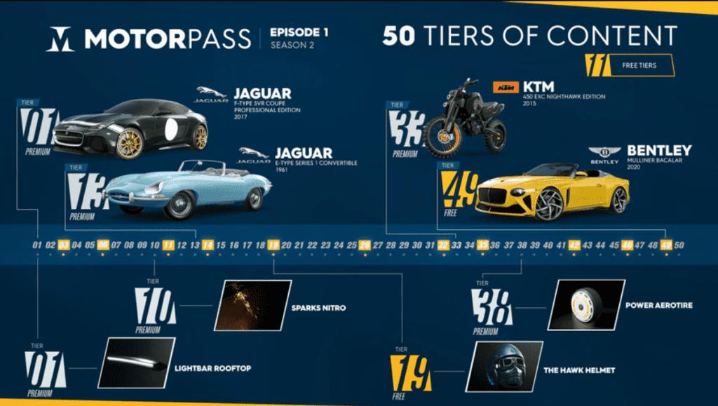 The Crew 2 The Agency 50 Tiers