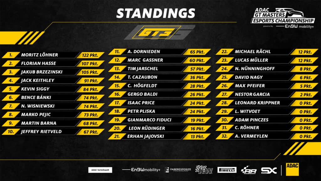ADAC GT Masters Esports championship standings after round 2