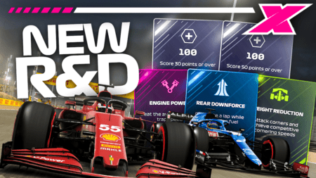 How research and development works in F1 2021