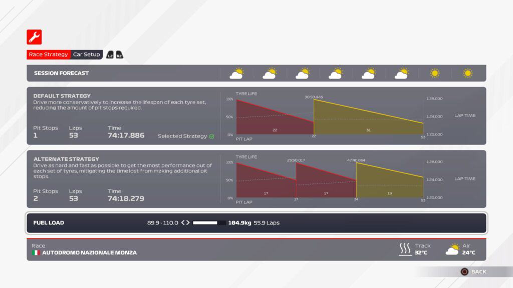 F1 2021 fuel level