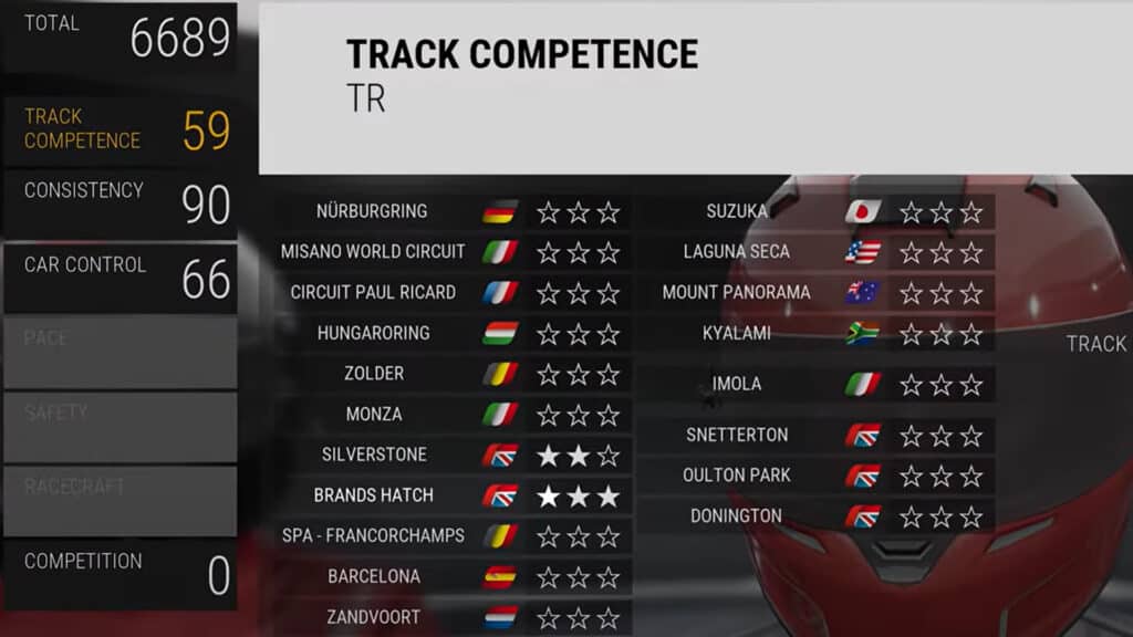 Track Competence Rating, TR Assetto Corsa Competizione
