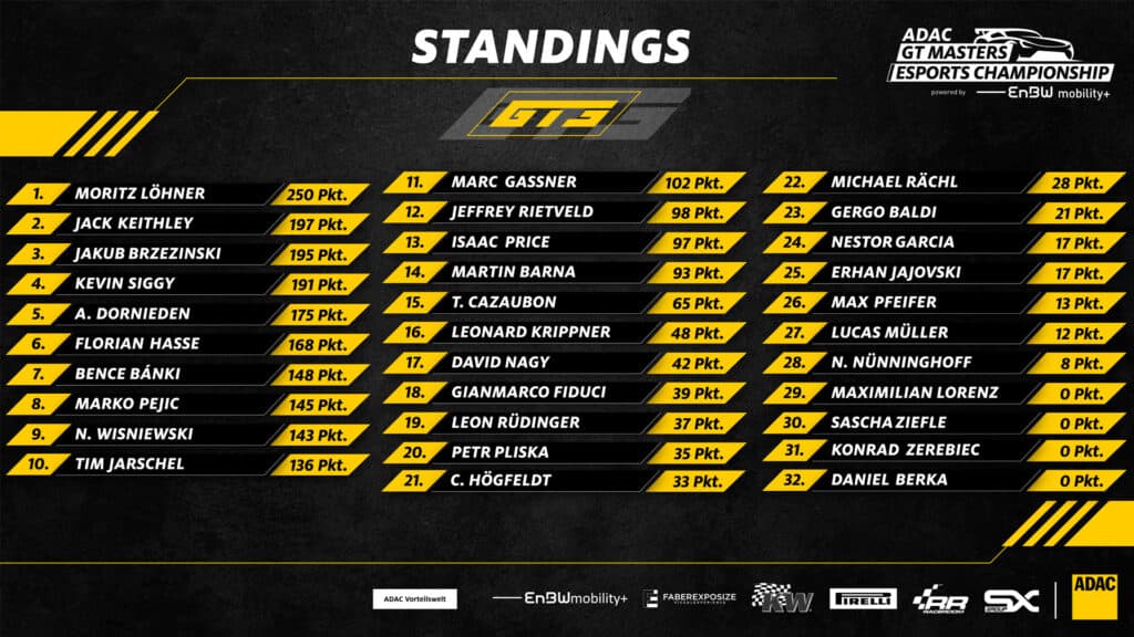 ADAC GT Masters Esports Round 4 championship standings
