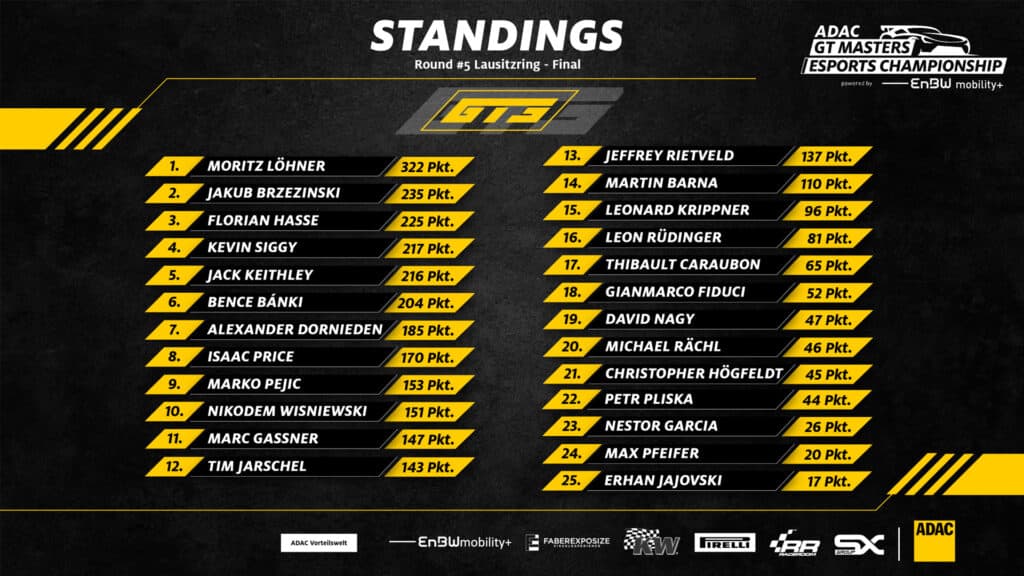 2021 ADAC GT Masters Esports Championship standings, GT3, after round 5