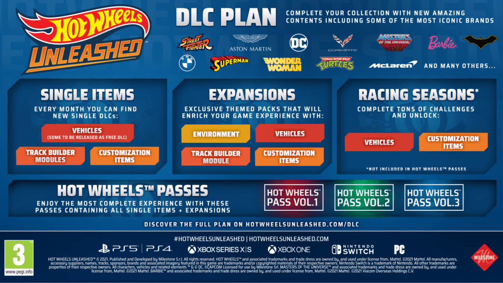 Hot Wheels Unleashed DLC plan