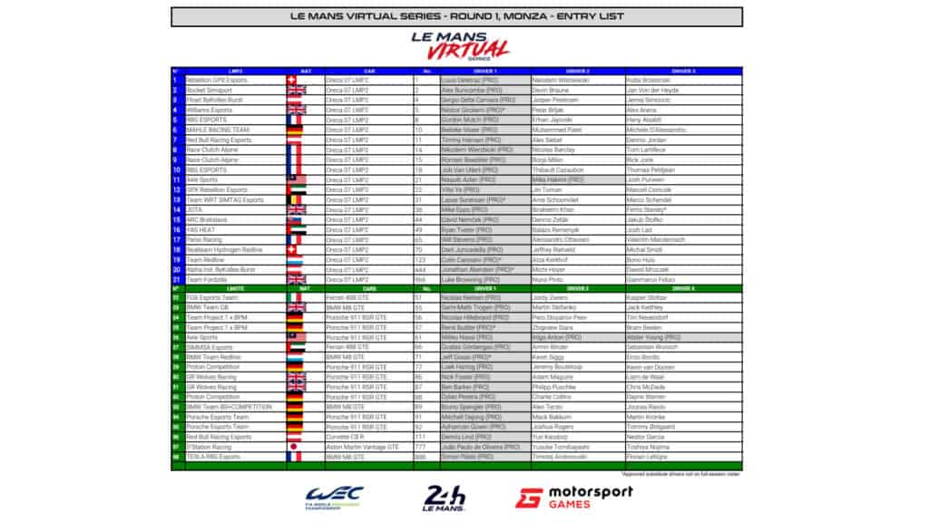 Driver line-up,  Le Mans Virtual Series, Monza