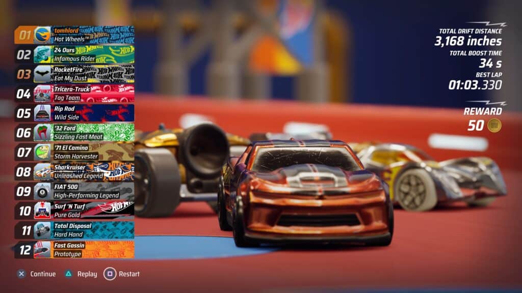 Hot Wheels Unleashed finishing results