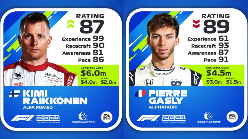 Kimi Raikkonen and Pierre Gasly F1 2021 game driver ratings 20th October 2021
