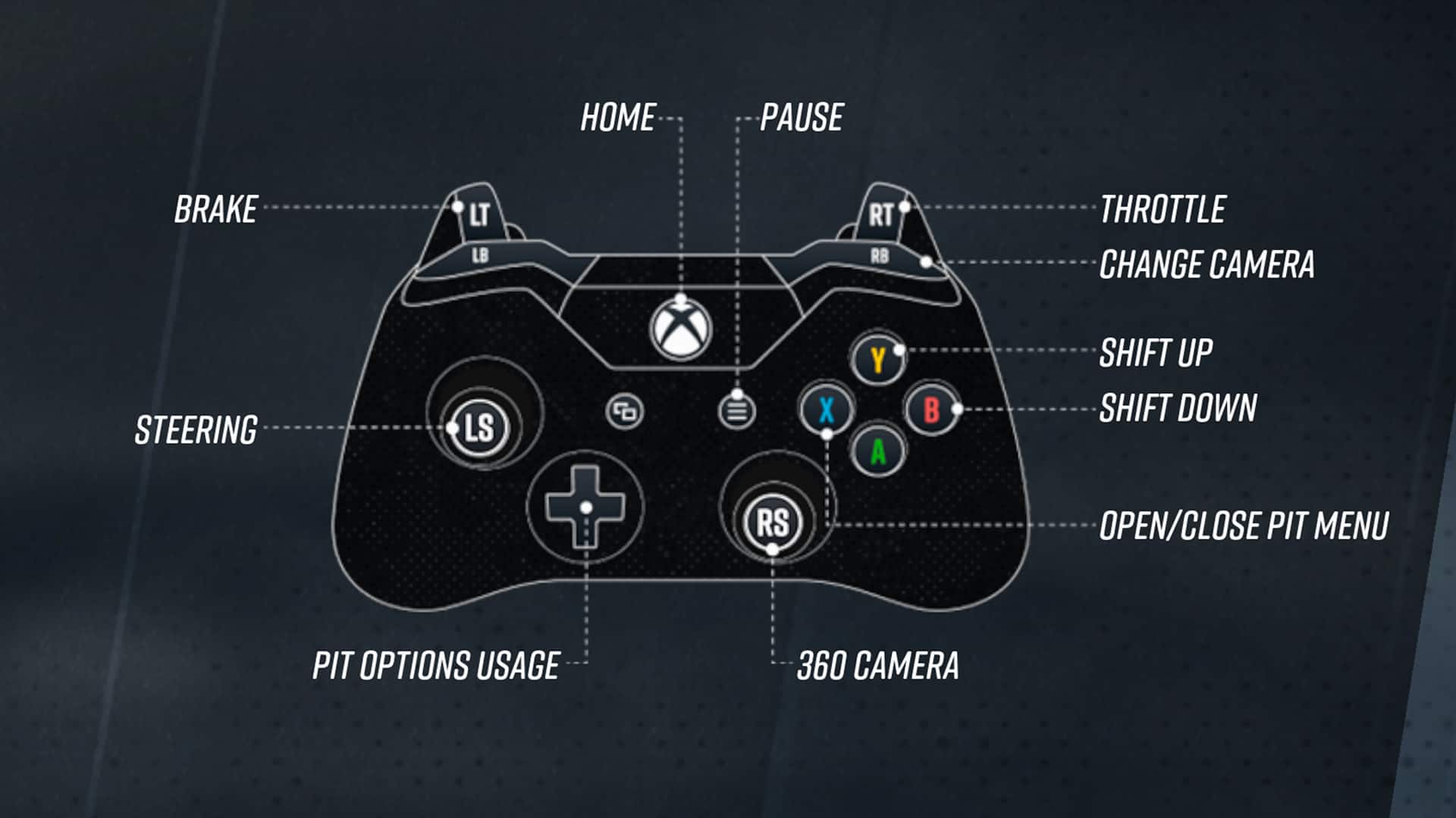 NASCAR 21 Ignition beginner tips and tricks Traxion