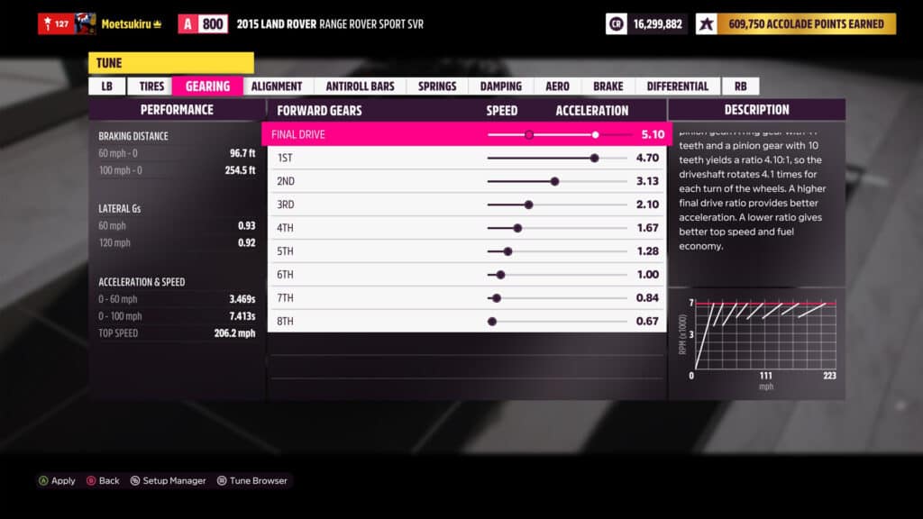 Forza Horizon 5, Gearing, top speed 2006mph
