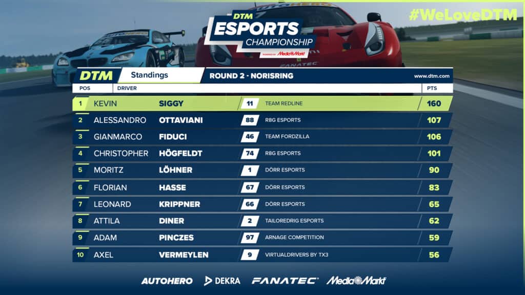 DTM Esports Championship 2022 standings after ROund 3