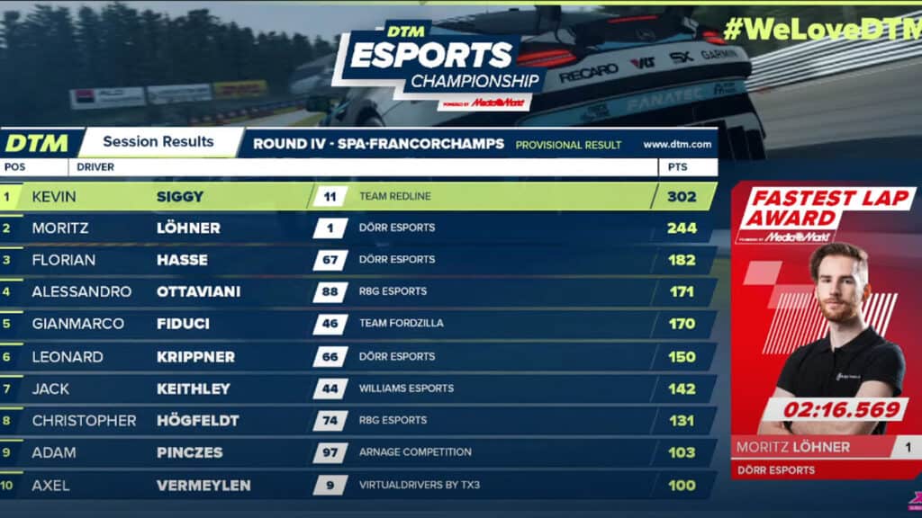 DTM Esports Championship 2022 standings after Round 4