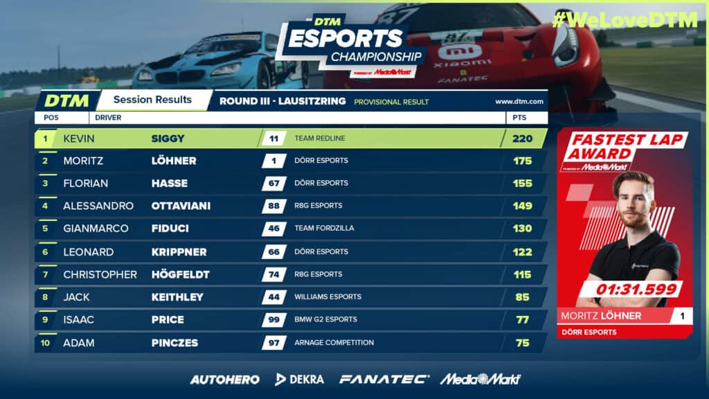 DTM Esports Championship 2022, Championship standings after Round 3