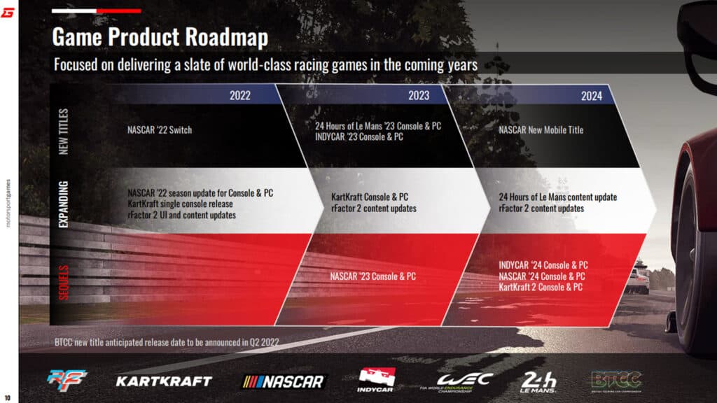 Motorsport Games Q2 2022 roadmap, BTCC game