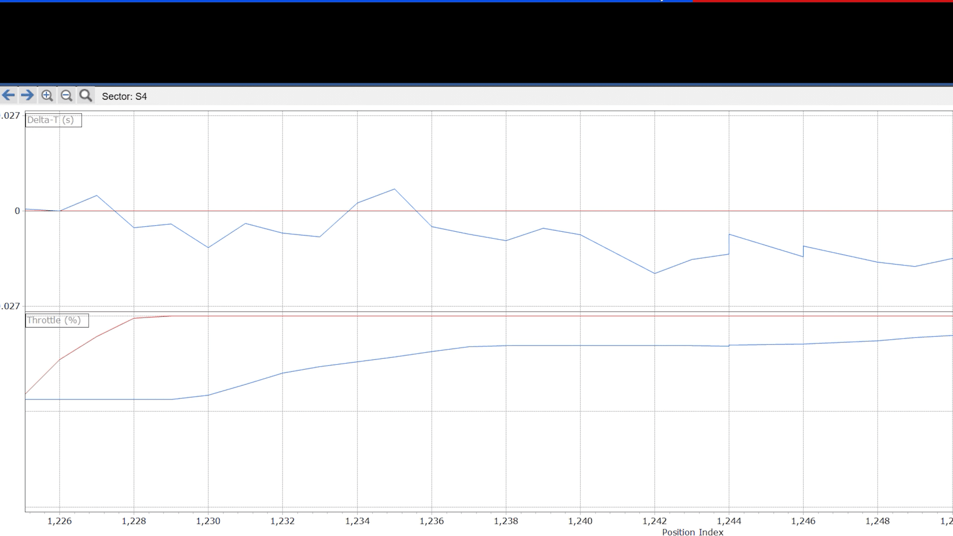 Handson with Racelogic's VBOX Simulator Software Traxion