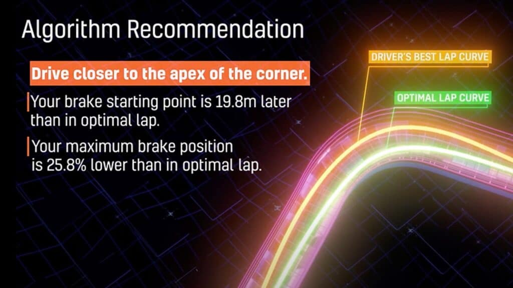 The Go4Race Virtual Instructor aims to provide accessible driver coaching 02