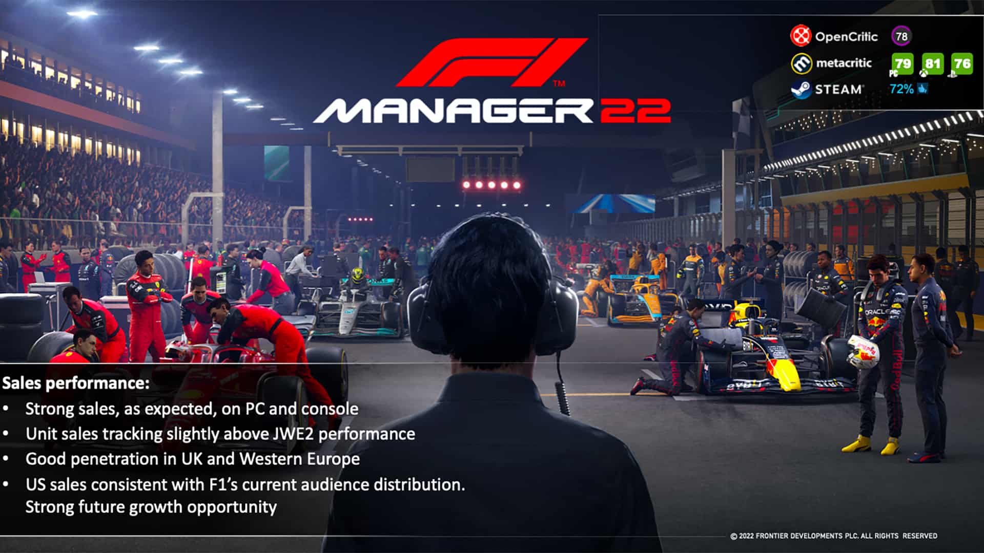 F1 Manager 2022 sales "in line with expectations", 2023 game in active