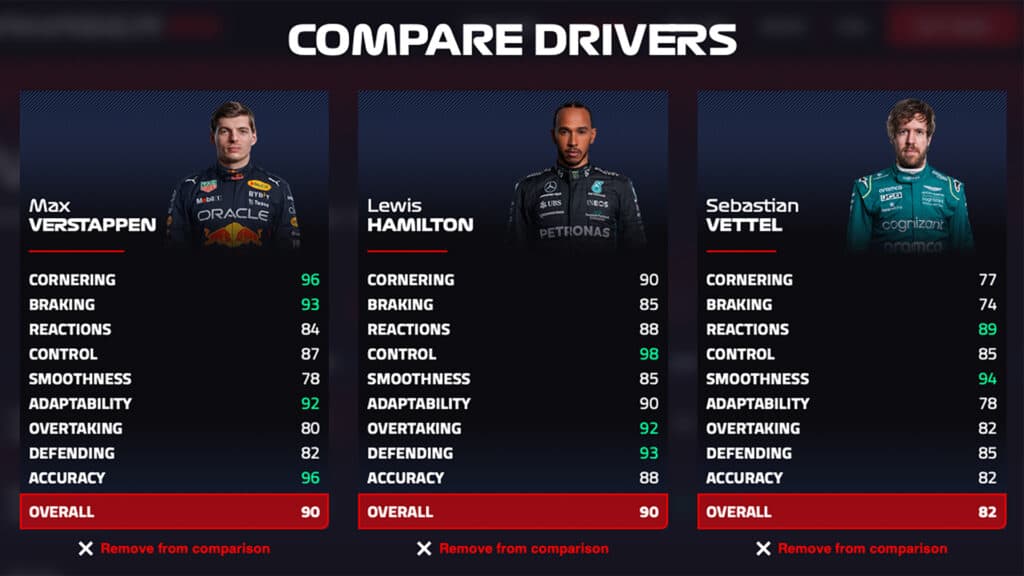 F1 Manager 2022 launches online driver database comparison tool