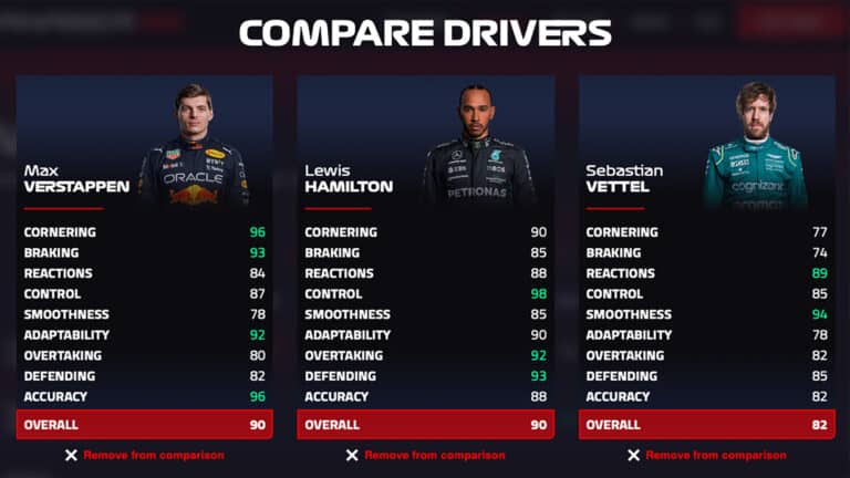 F1 Manager 2022 launches online driver database comparison tool