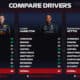 F1 Manager 2022 launches online driver database comparison tool