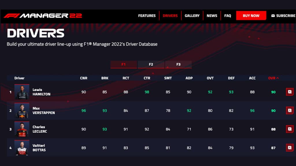 Delve deeper into F1® 22's driver ratings database