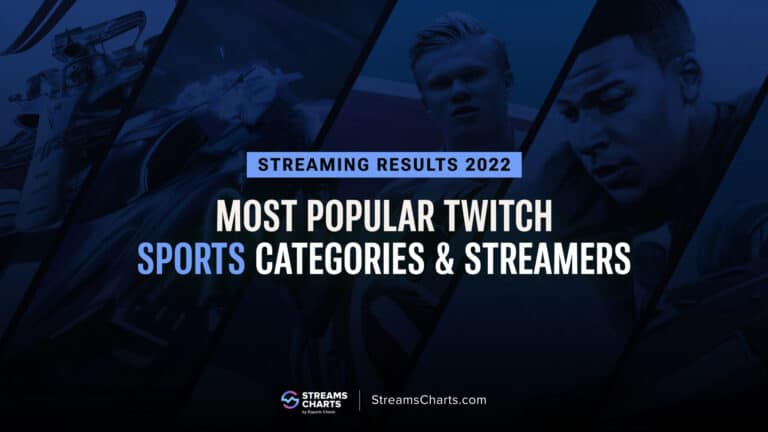 Most-watched sports Twitch streams include Trackmania, iRacing in 2022