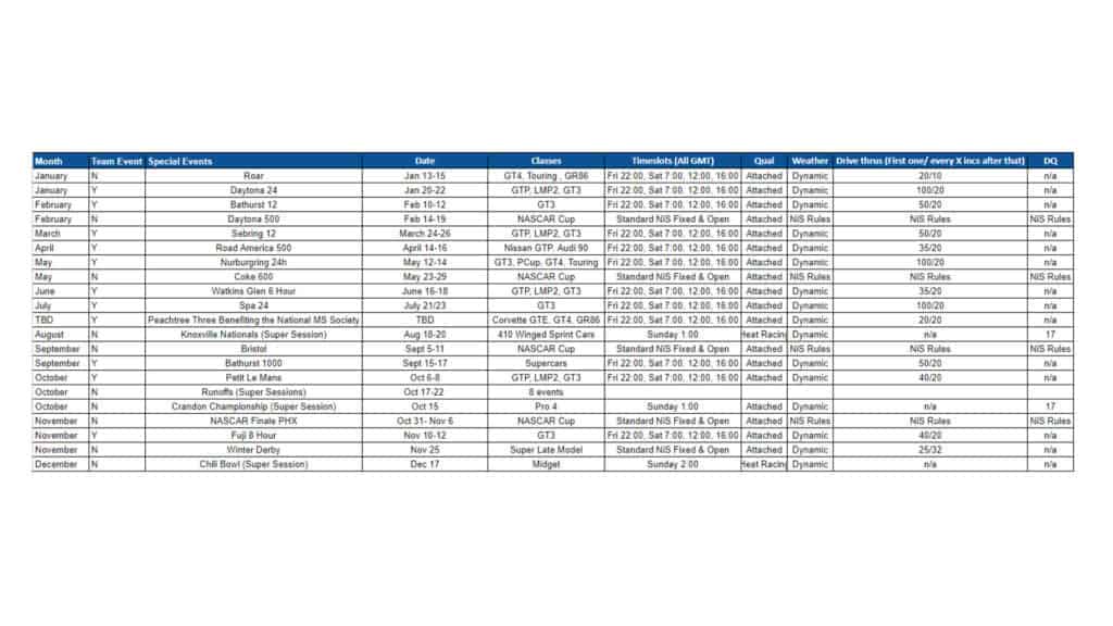 Your guide to iRacing's Special Events Traxion