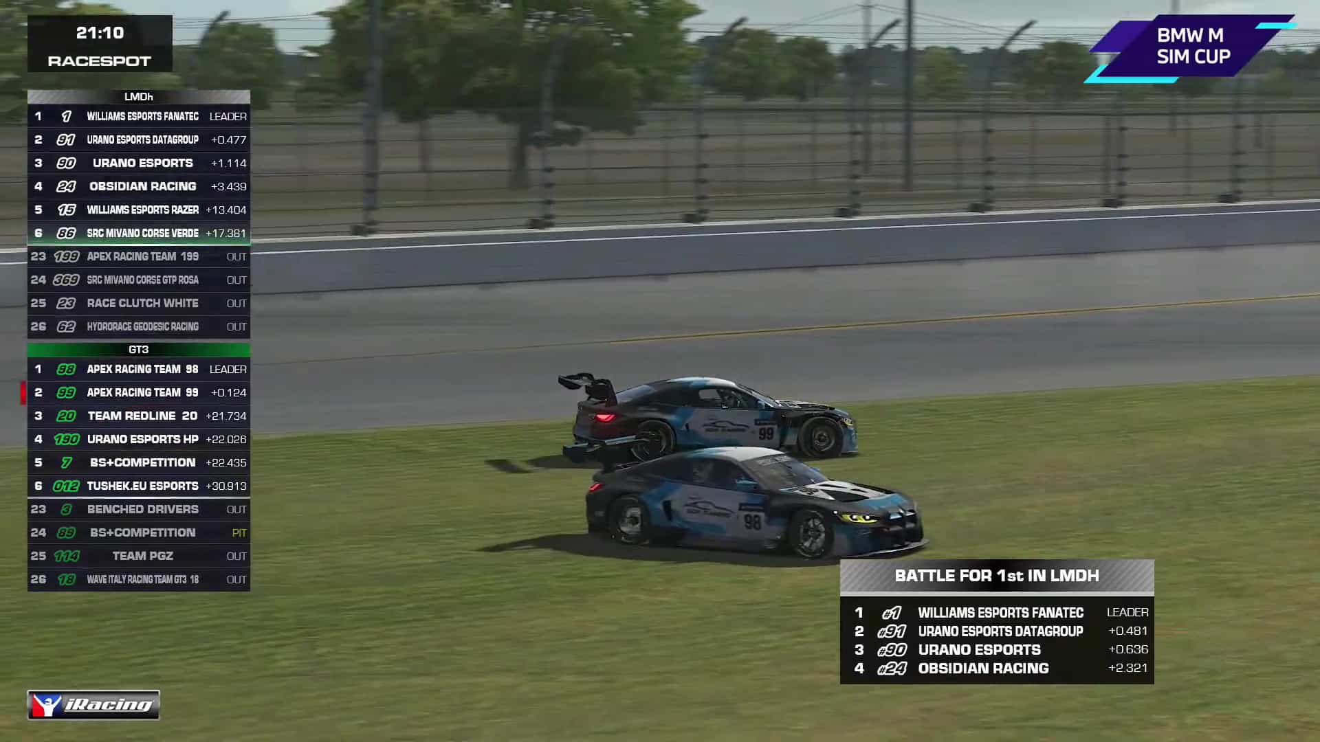 BMW M SIM Cup: URANO eSports wins both classes in controversial first ...