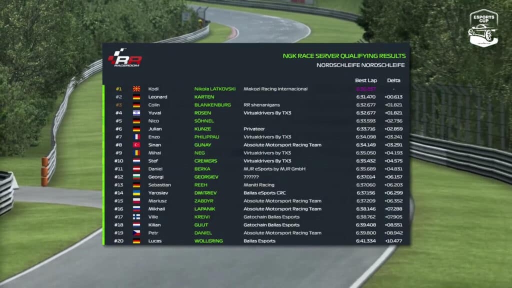 Nürburgring Nordschleife, RaceRoom