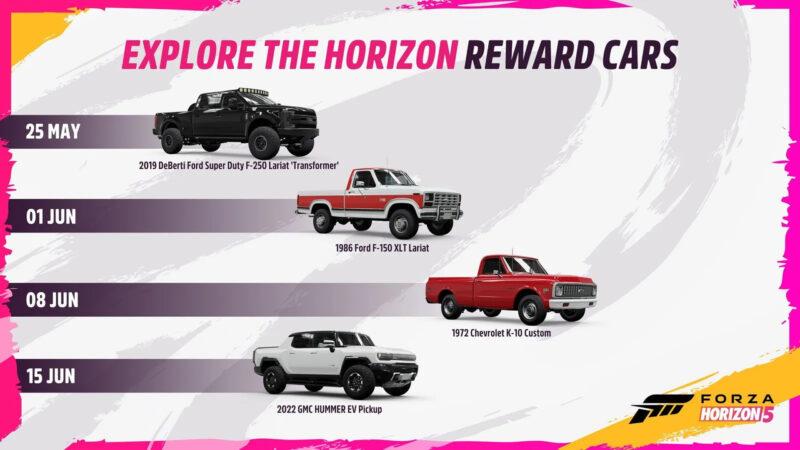Forza Horizon 5: Explore the Horizon - All you need to know - - Features | Forza Horizon 5,explore the horizon | GamesHorizon