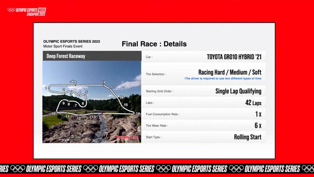 O OLYMPIC ESPORTS SERIES 2023 Motor Sport Event vai chegar ao Gran
