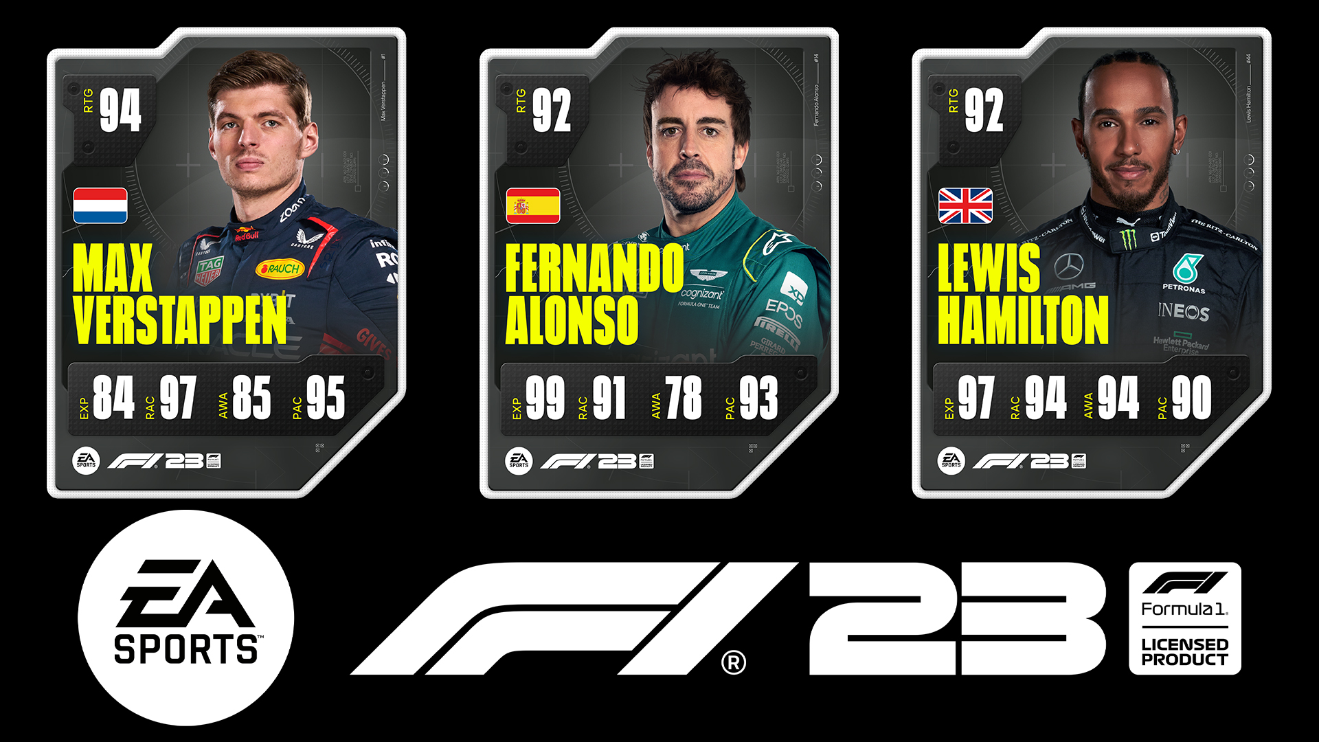 Verstappen Leads Alonso, Hamilton In Initial F1 23 Driver Ratings | Traxion