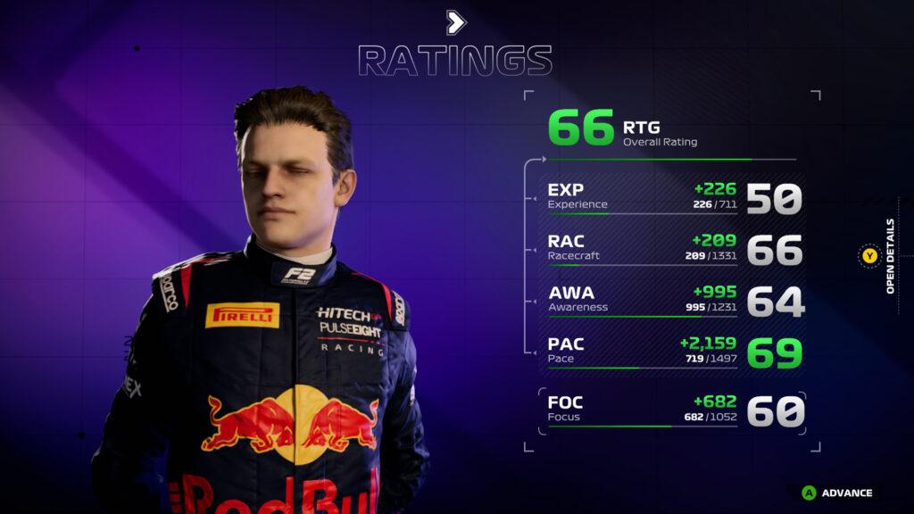 F1 24 driver rating