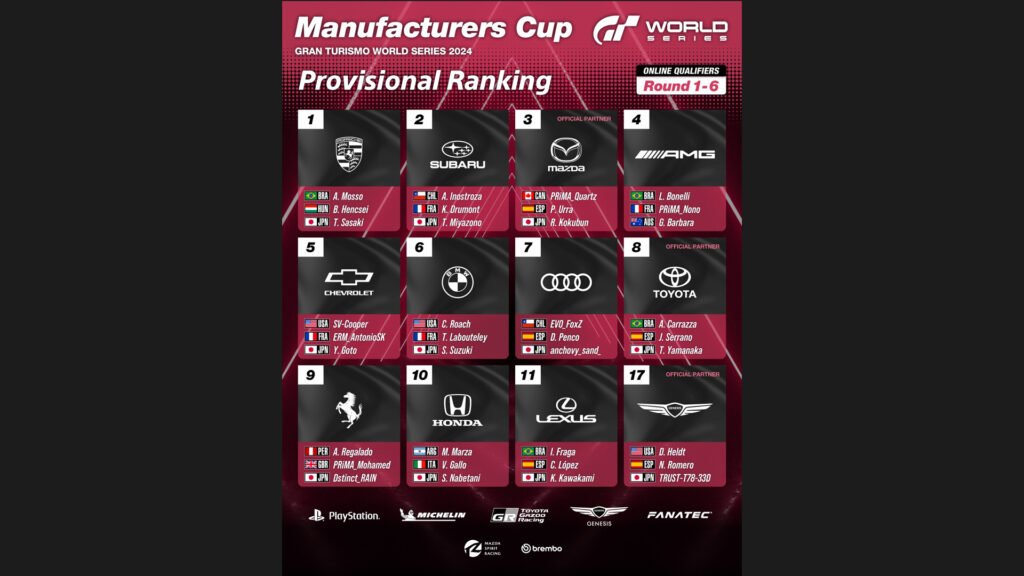 Gran Turismo 7 World Series 2024 Manufactuerers Cup