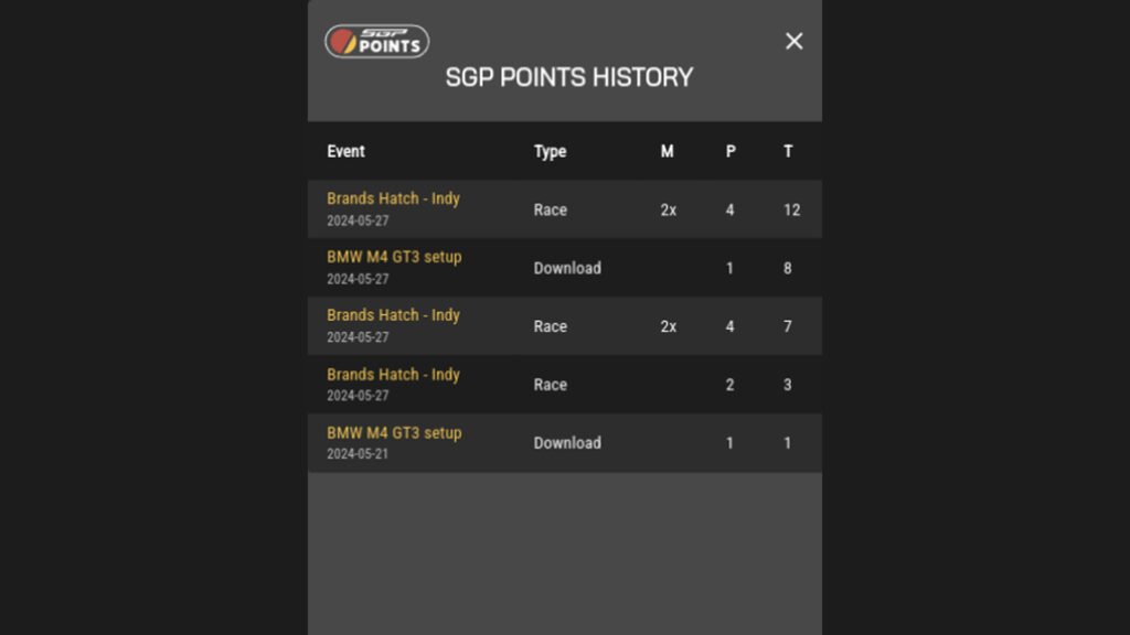 SimracingGP SGP Points Table