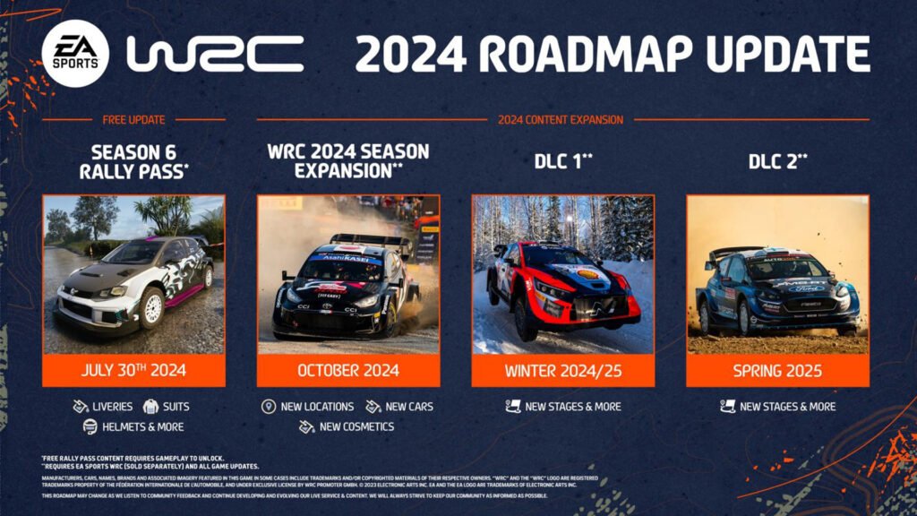 EA SPORTS WRC 2024 and 2025 roadmap