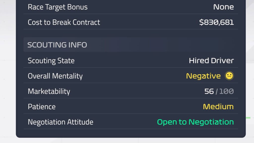 F1 Manager 2024 driver negotiation patience