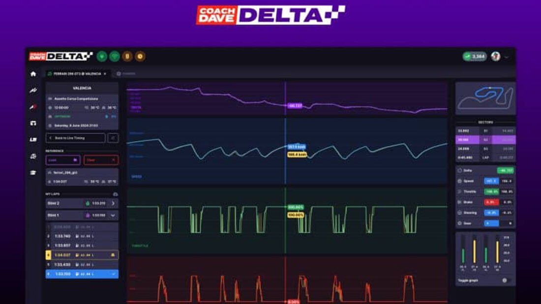 Native telemetry tracking and analysis added to Coach Dave’s Delta ...