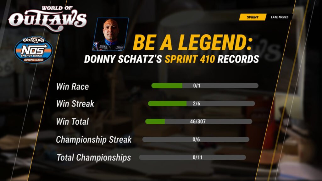 Modo Desafío de Forajidos, Donny Schatz, World of Outlaws Dirt Racing 24