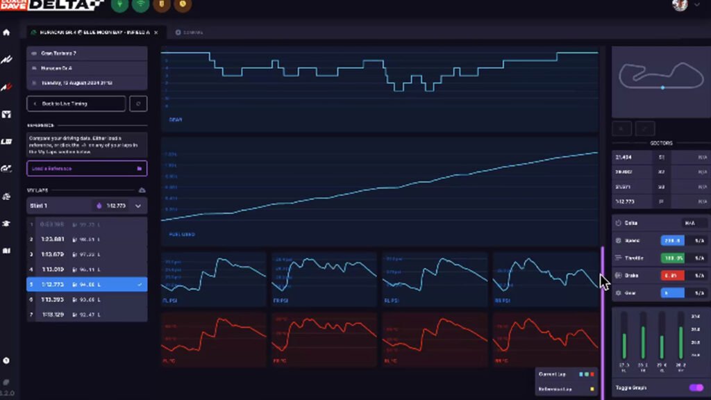 Presión de los neumáticos del Delta Gran Turismo 7 de Coach Dave