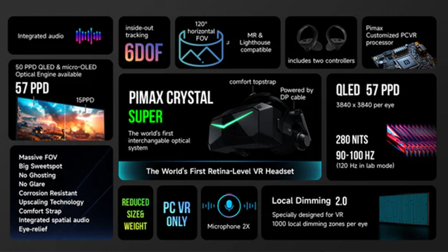 Pimax unveils the world’s first retinalevel VR headset Traxion