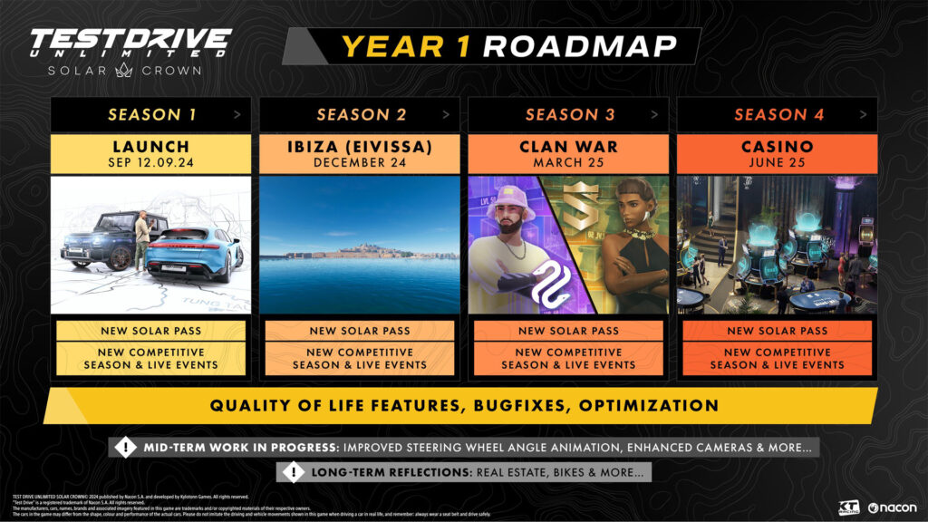 Test Drive Unlimited Solar Crown year one roadmap