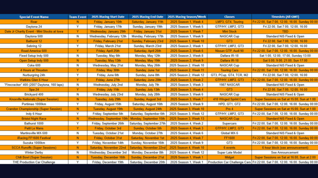 iRacing Special Events Calendar 2025 copy