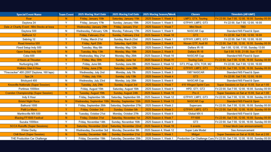 iRacing 2025 Special Events Calendar Traxion