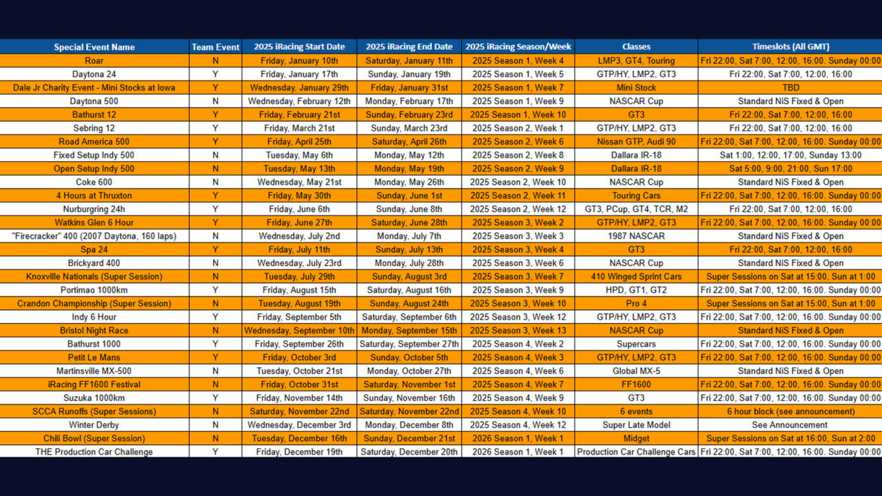 iRacing’s 2025 Special Events calendar includes returning classics and