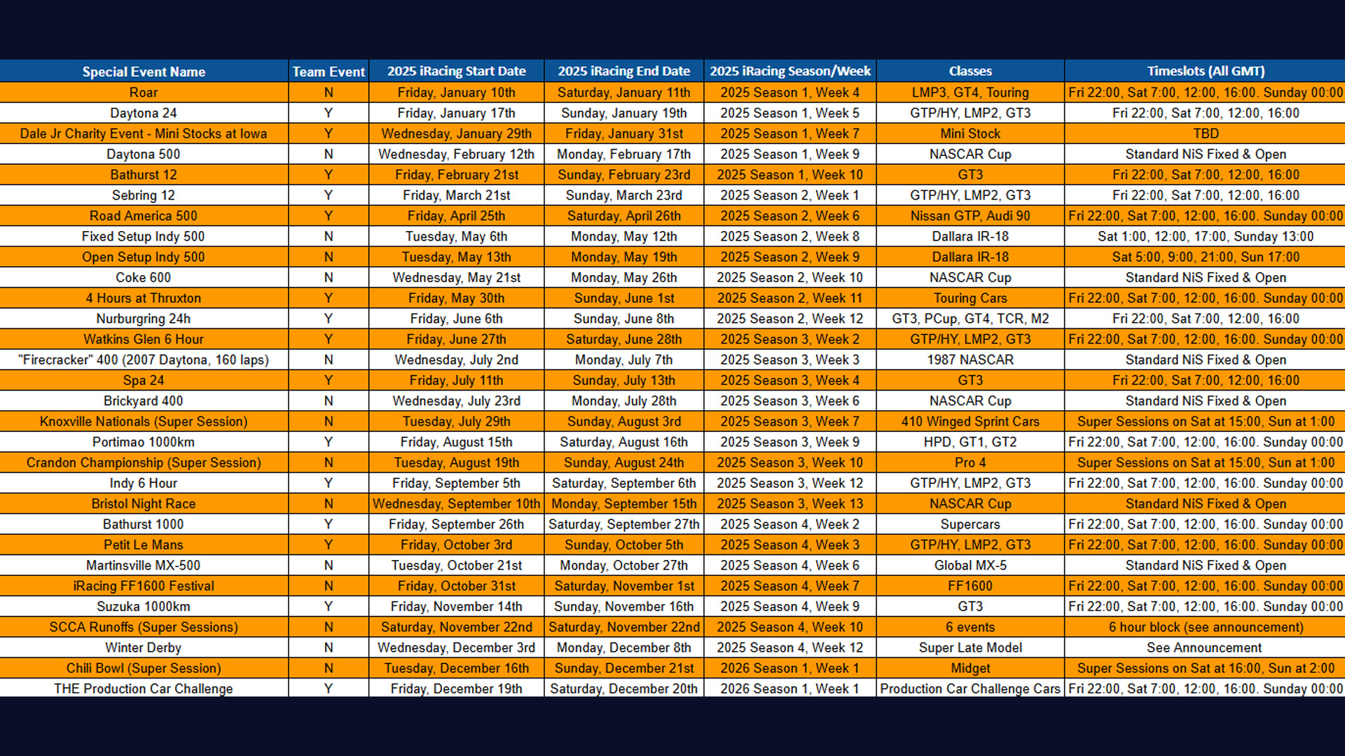 iRacing’s 2025 Special Events calendar includes returning classics and