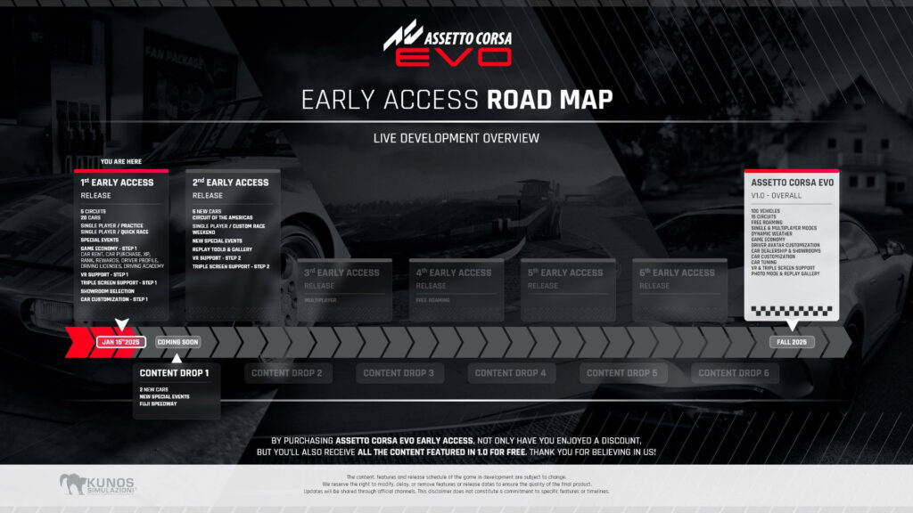 Assetto Corsa EVO 2025 Roadmap