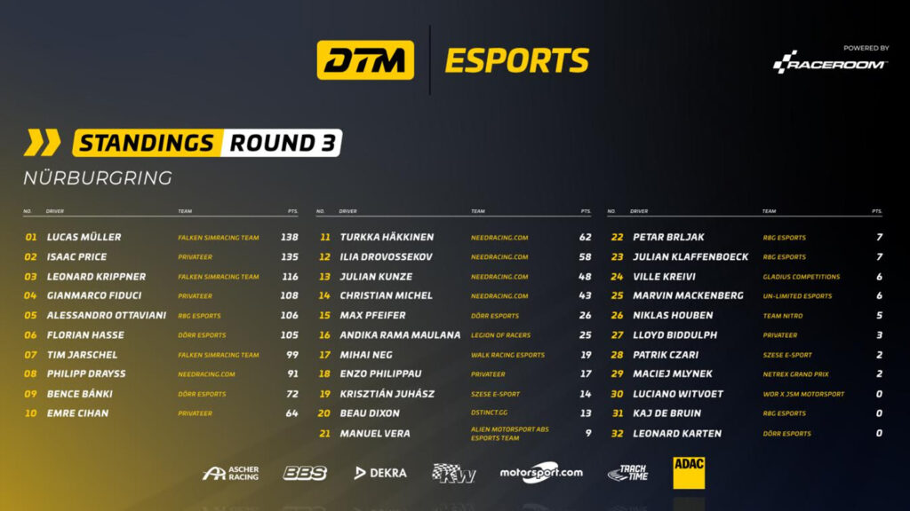 DTM Esports 2025 standings after six races